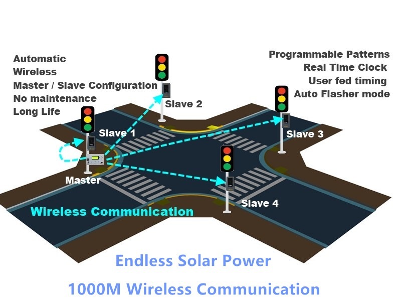 Separate Unit Digital Display EXW 44/22 Outlets Wireless Solar Traffic Light Controller