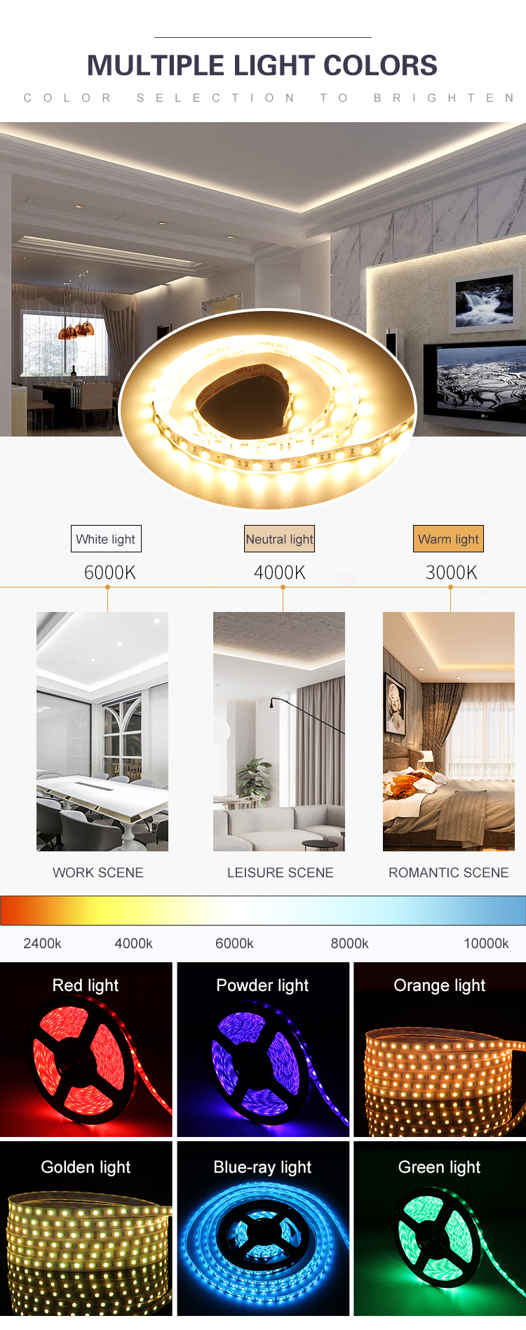 IP67 15W RGB LED Strip Motion Sensor Led Strip Lights For Kitchen