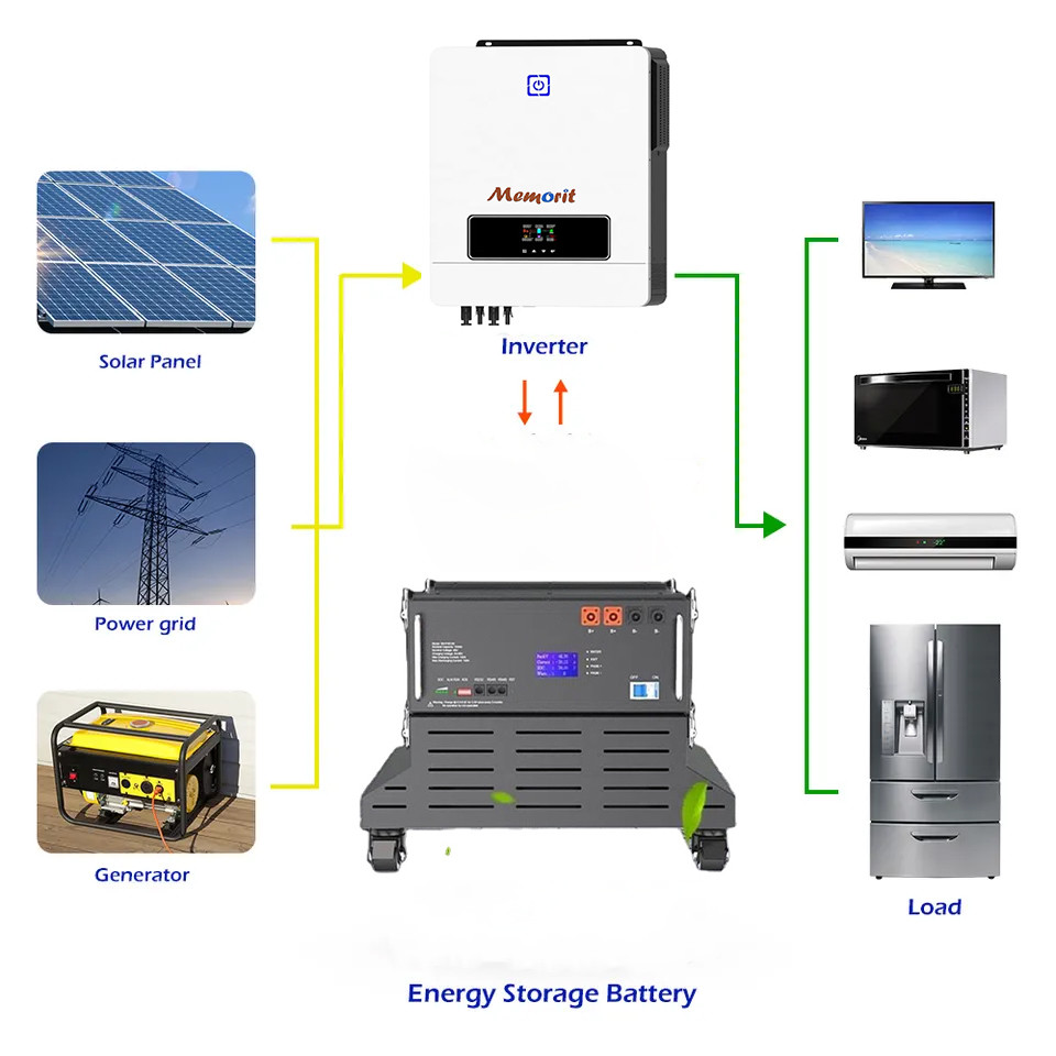 5KWh Stacked Lithium Battery Solar Power Battery Energy Storage System