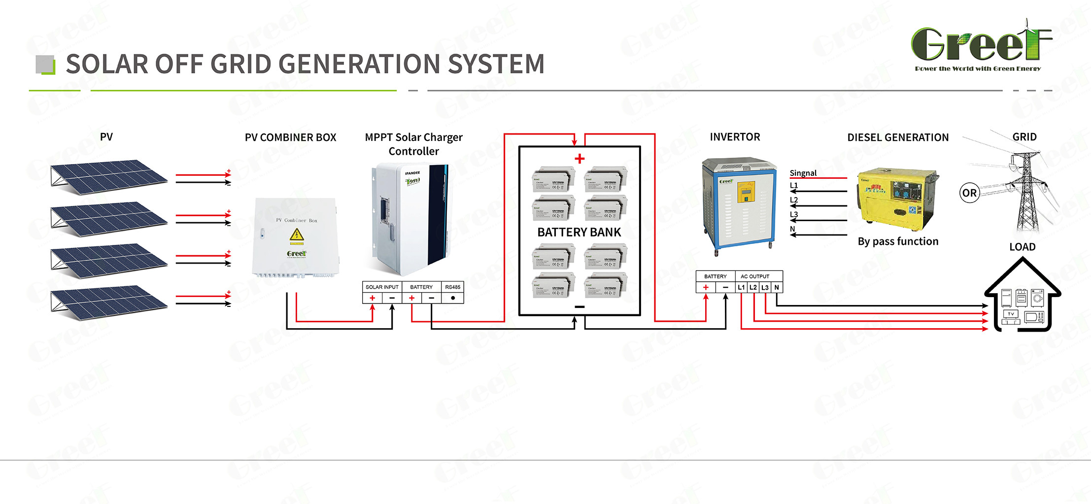 5kw battery charge off grid solar power pv energy system for home use