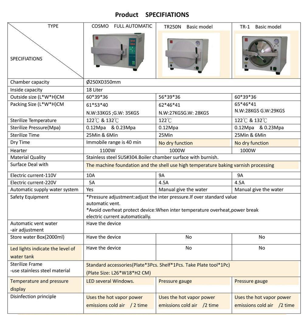 Cosmo 18L Class N vacuum drying triump dental autoclave sterilizer