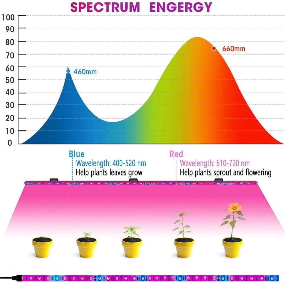 5V PLANT LED Grow Light Strips,Waterproof Full Spectrum Plant Grow Light, USB 16ft 300LEDs