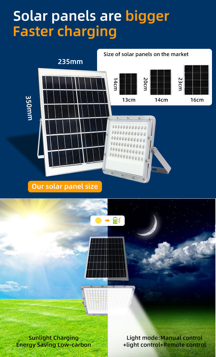 DC Solar LED Flood Light IP65 100 Watt 200 Watt 300 Watt Rechargeable Floodlight