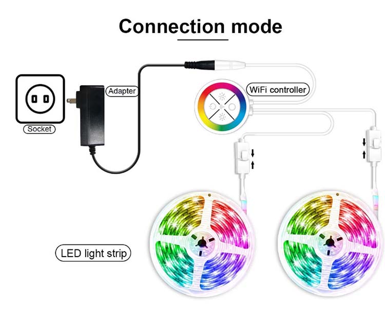 Smd5050 Dreamcolor LED Strip Lights Voice Control Ws2812 2811