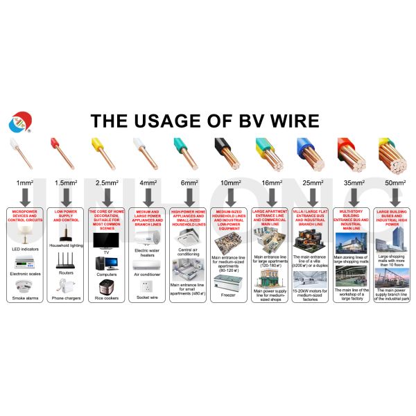 600V Multiple Size Electric Flex Cable BV PVC Copper Cable UL Listed