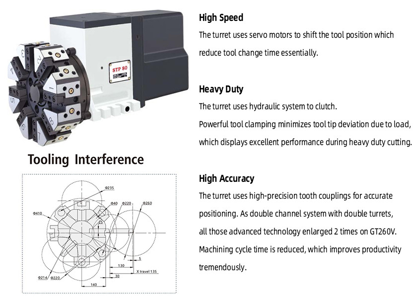 Linear Motion 4000 * 2000 Rpm CNC Turning Machine