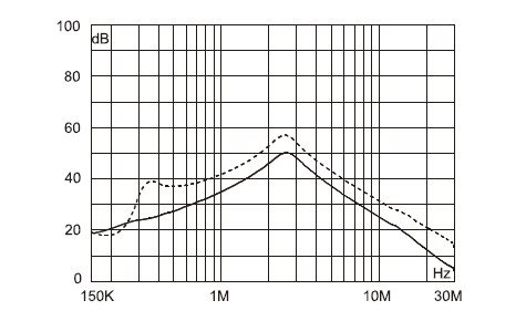 30MHz 3 Phase EMI Filter Surface Mount Low Pass EMC Noise Filter