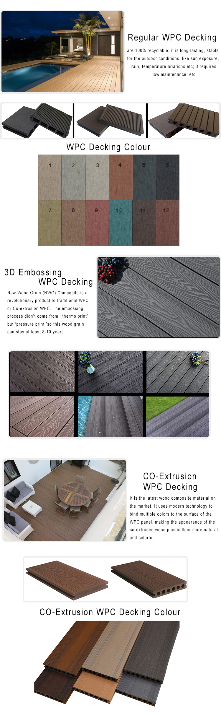 Traditional Design WPC Flooring Composite Decking Board for Outdoor 18-25mm Thickness