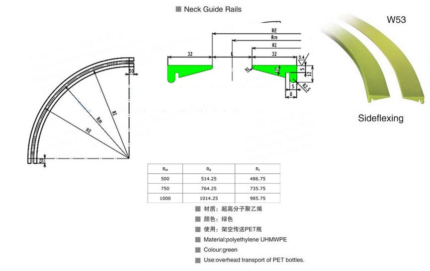RADIUS NECK GUIDE