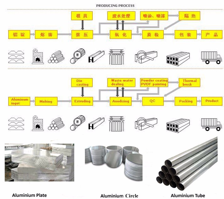 ASTM Color Coated T351 7020 Aluminium Alloy Coil 2400mm Width