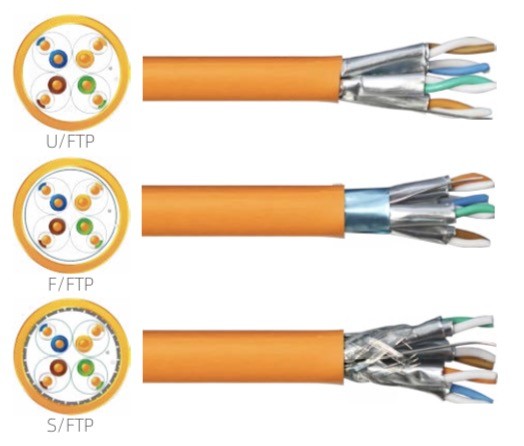 S/FTP AL Foil Shielde Bulk CAT6A Ethernet Cable Each Pair 500MHz 10G Bit / S