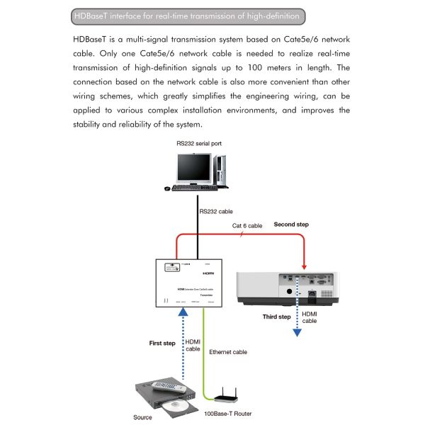 High Brightness 3LCD Large Venue Laser Projector Large Venue