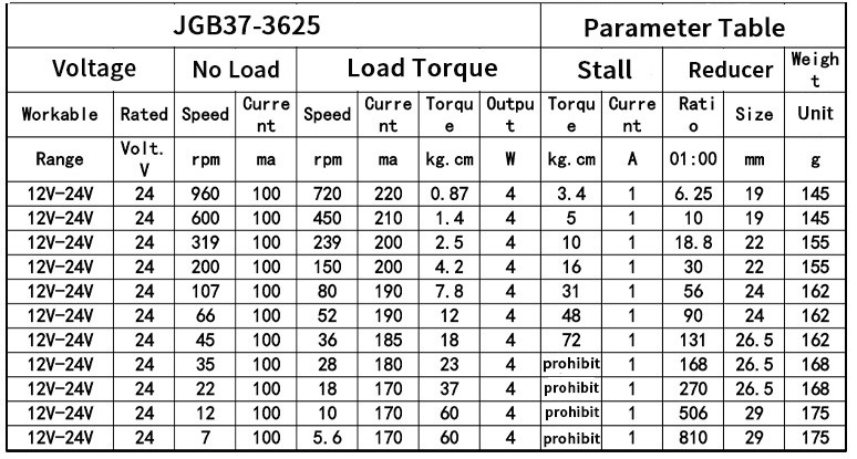 24v Brushless Dc Motor JGB37-3625 24v Motor Dc Brushless Dc Motor With Gearbox