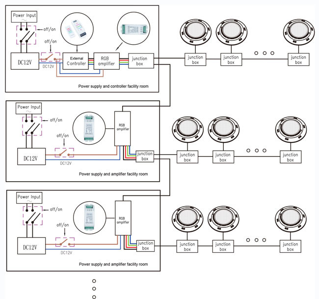 4 Wires Connection RGB Amplifier 12V 216W - 432W 1m - 30m Control Distance