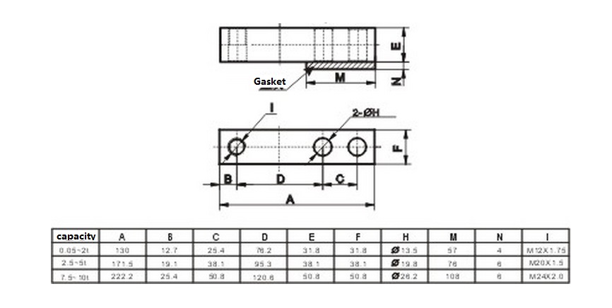 load cell