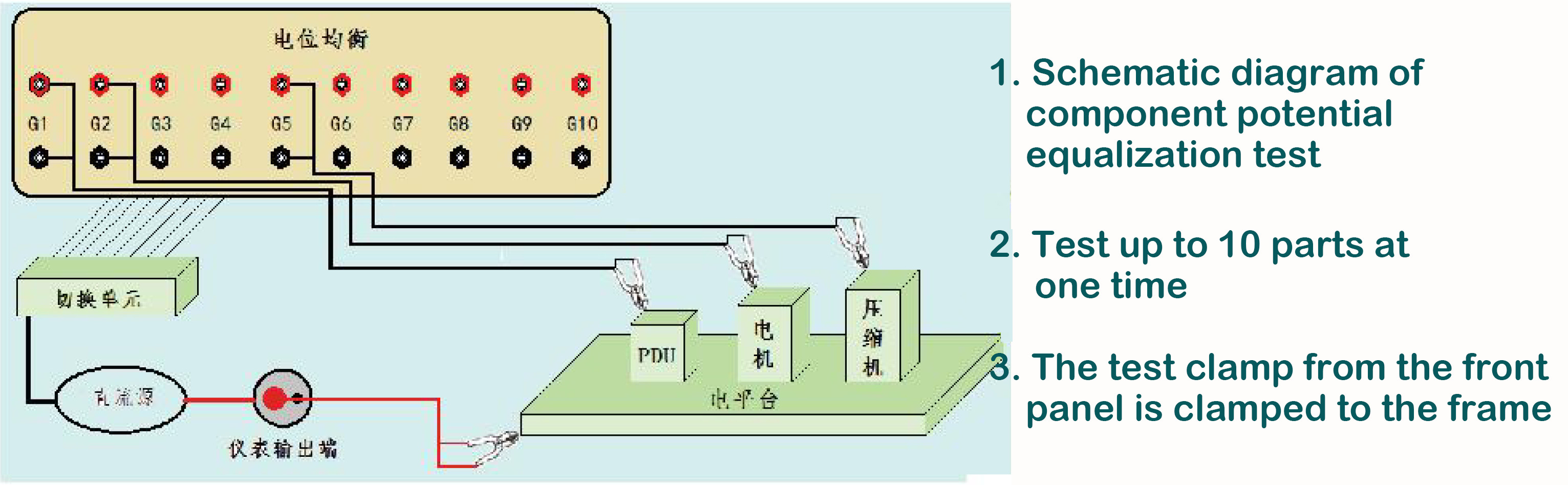 ISO 6469 Electric Passenger Vehicle Electrical Safety Testing Equipment