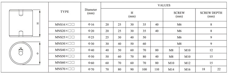 cylindrical busbar insulator
