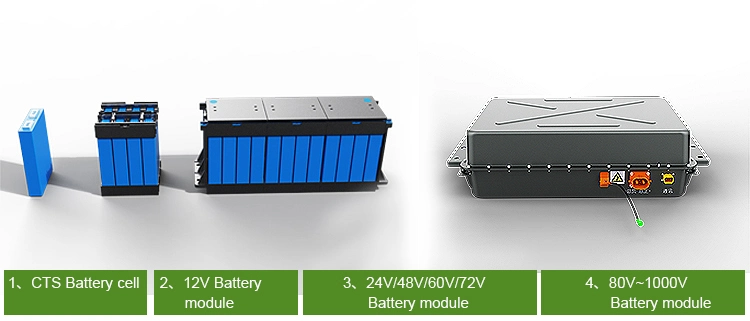 Rechargeable Lithium Battery 144V 100ah 120ah 366V Lithium Iron Phosphate LiFePO4 Li-ion Battery for EV with Built-in Smart BMS