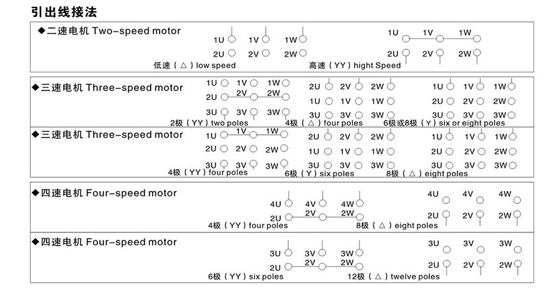Multi Speed Ac Motor Three Phase Asynchronous Machine 3 Kw 15 Kw Pole Changing