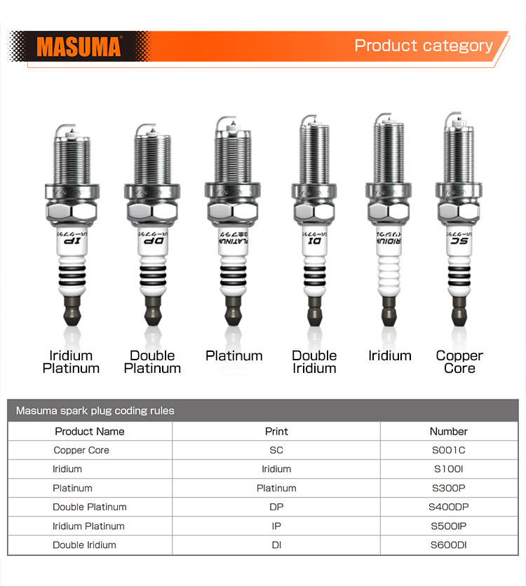 S302I MASUMA Nickel Alloy Spark Plug For MITSUBISHI LFR5AGP 1999-2000