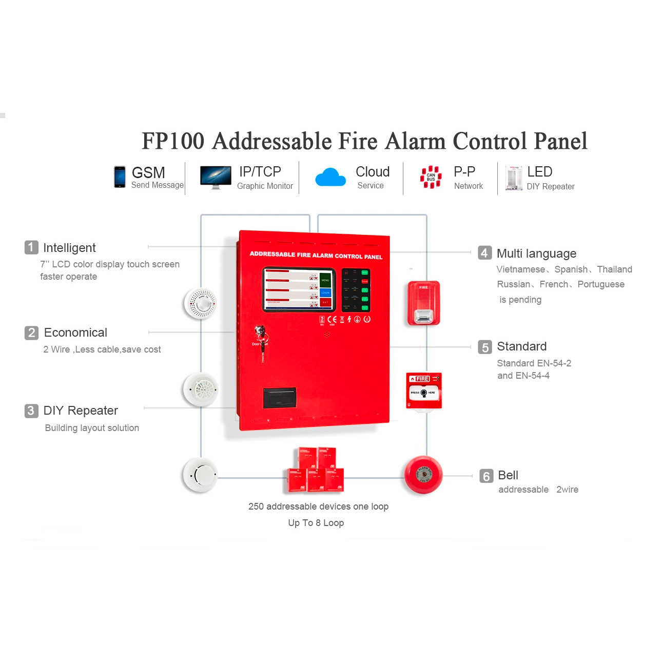 Addressable Fire Alarm System Control Panel With Accessories