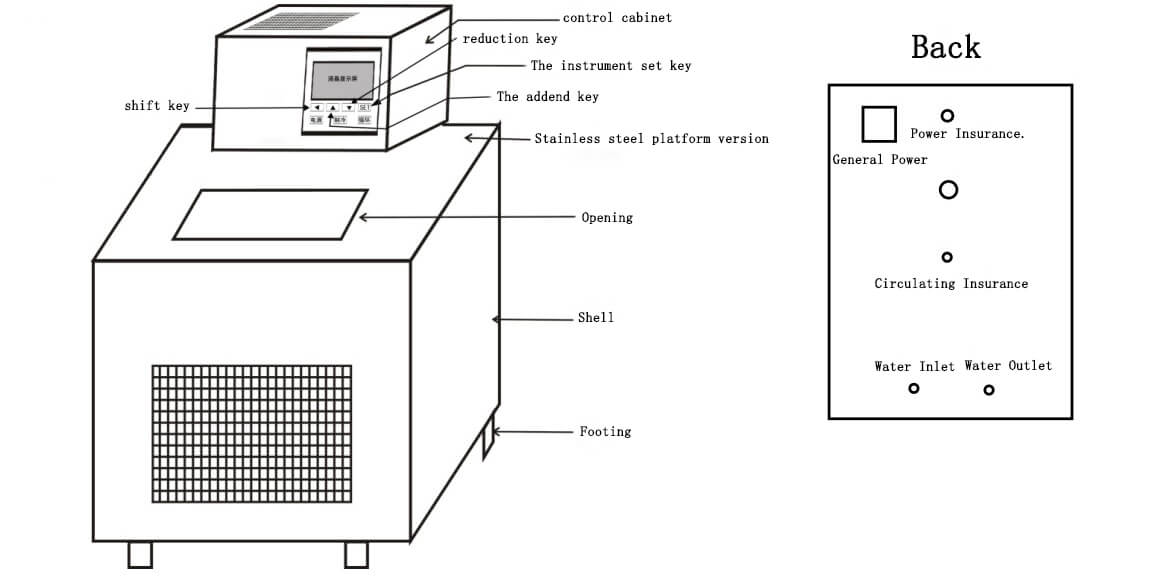 laboratory cooling circulators