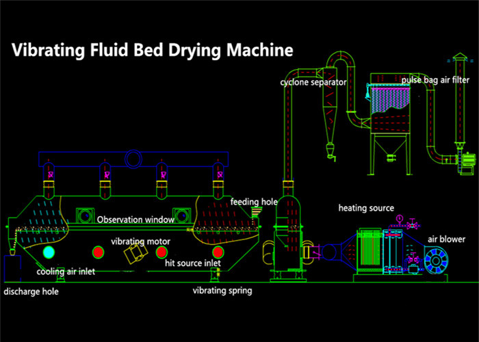 ISO9001 2.7m2 Lysine Chloride Pellet Dryer Machine Continuous Fluidized Bed Dryer