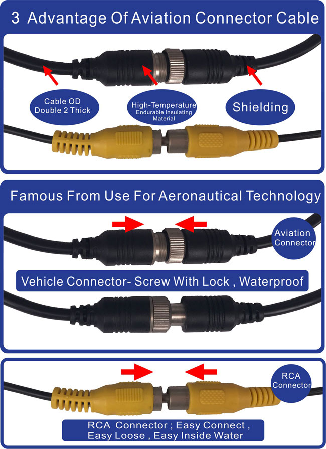 reverse camera mini din 8p cable