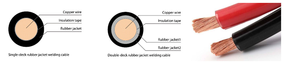 Superflex Battery Flexible Welding Cable Heavy Duty 25mm2 Rubber Insulation