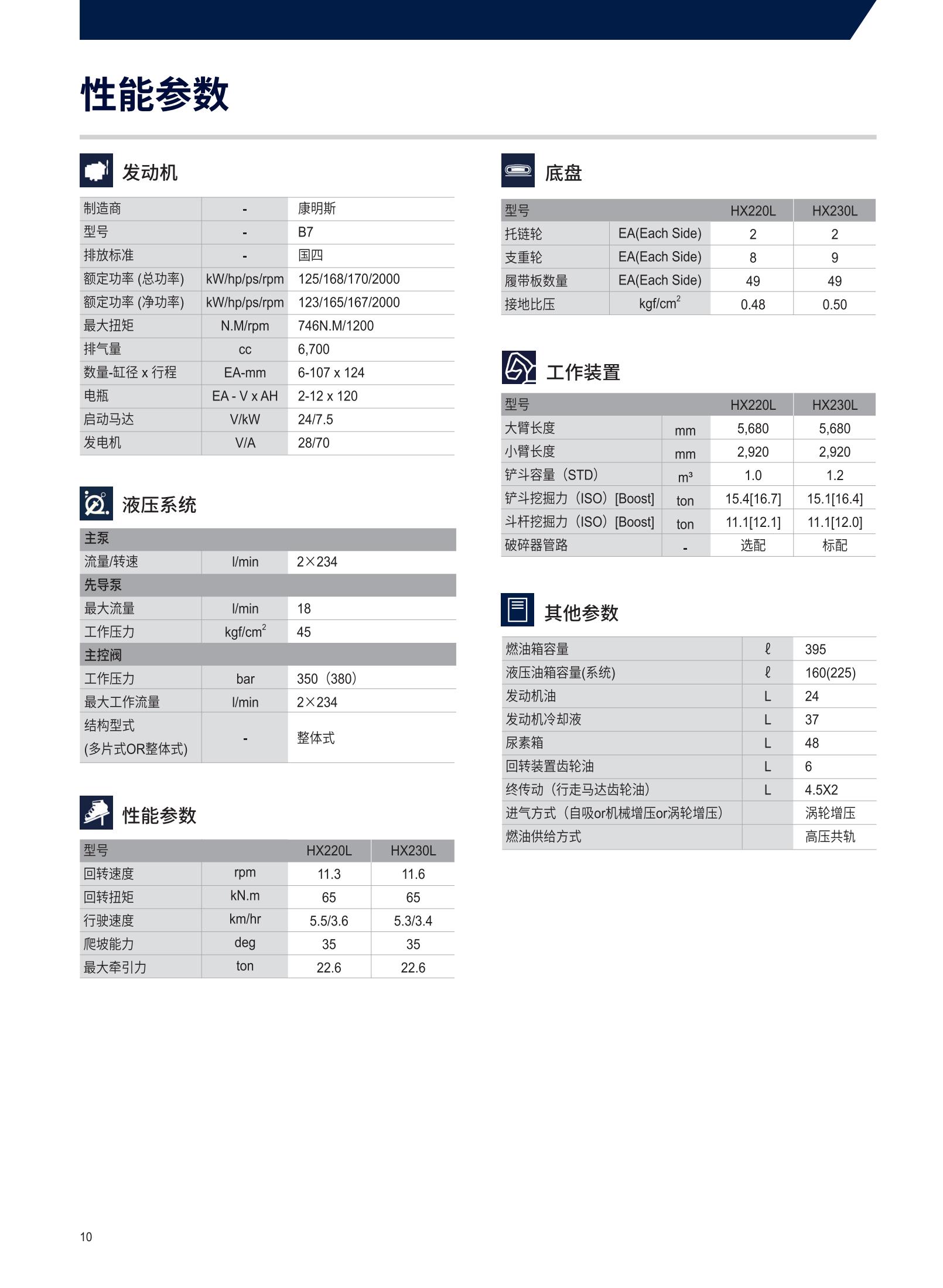 Hyundai Excavator HX220L