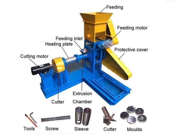 Customized Color Painting Sticker Food Processing Machine Easy Operation For Customized Manufacturing