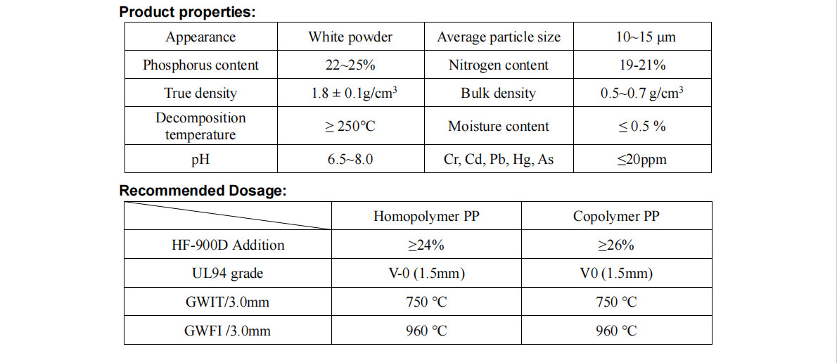 HF- 900D Halogen-Free Environmentally Friendly Flame Retardant For Polyolefin