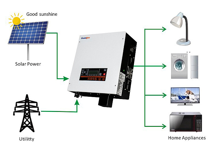 5000w Inverter Single Phase Mppt Grid Connected Solar Inverter