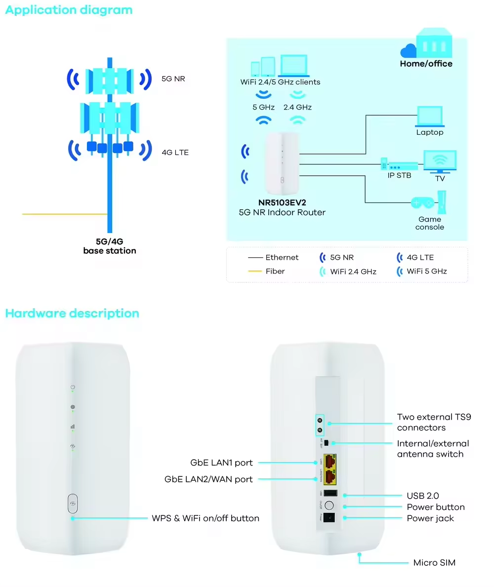 ZYXEL NR5103EV2 5G Router 5G NR Indoor Router 4.7Gbps WiFi6 4G LTE Cat19 5G WiFi CPE With Sim Card Slot WIFI6+ Mesh TS9 Ports