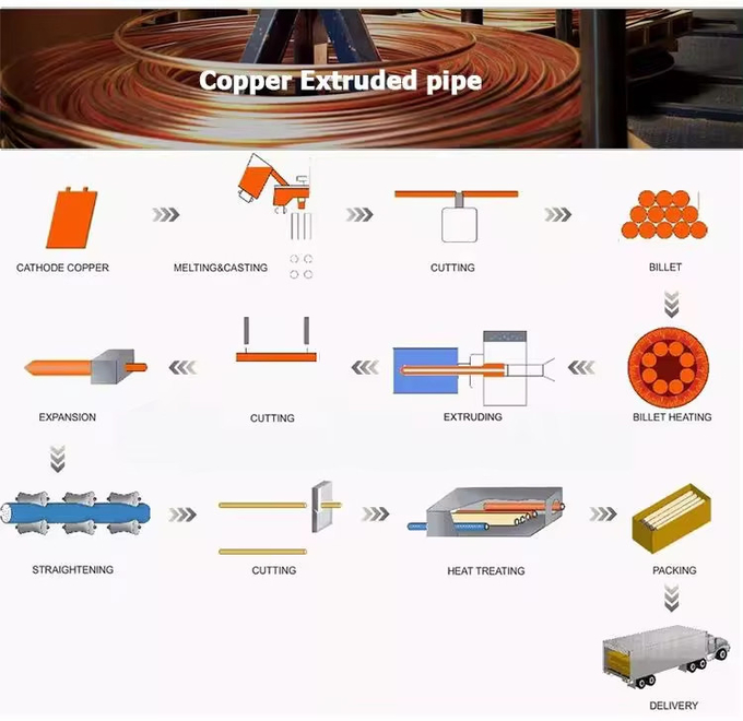 CuSn6 C5191 CuSn8 C5210 Phosphor 0.6*10mm Bronze Copper Strip Foil