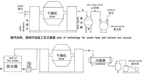 Special Cone Dryer for Drying Plastics