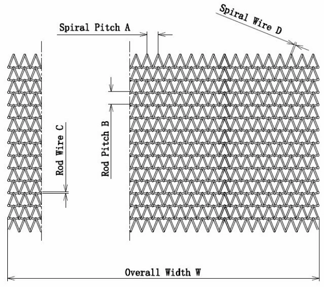 High Temperature 314 310s Stainless Steel Spiral Mesh Conveyor Chain Belt Metal