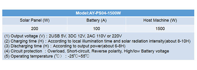 Polysilicon Portable Solar Power Systems100A 1500W For Camping
