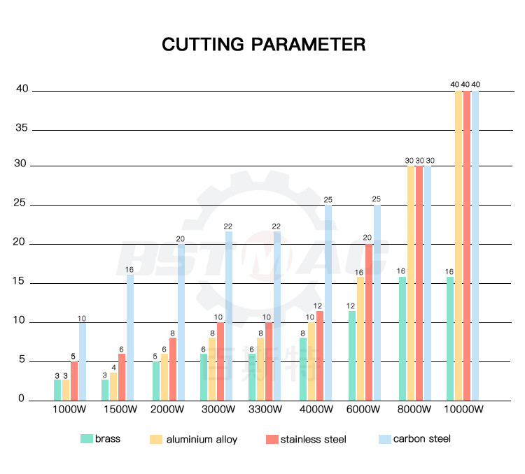 10KW 30KW Metal Laser Cutting Machine 6300*2500mm High Power Laser Cutter For Metal