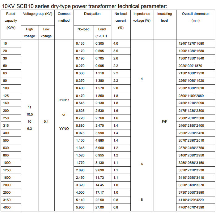 100KVA 6600V MV Class Single Three Phase Transformer 10KVA To 20000KVA 0