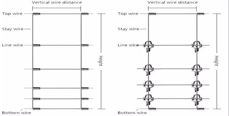 200m Length Wire Cattle Fencing , 90kgs/Mm2 Galvanized Cattle Panels