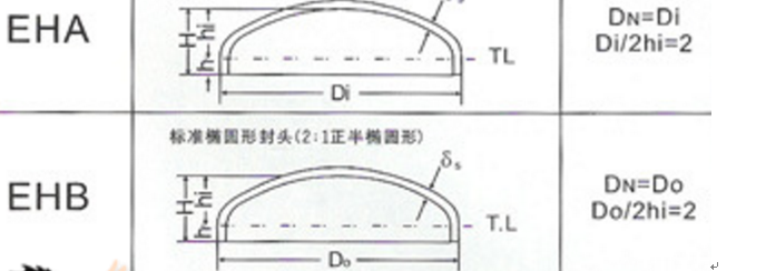 Accecpted OEM/ODM Welding Connection Carbon Steel Metal Hemisphere for Benefit