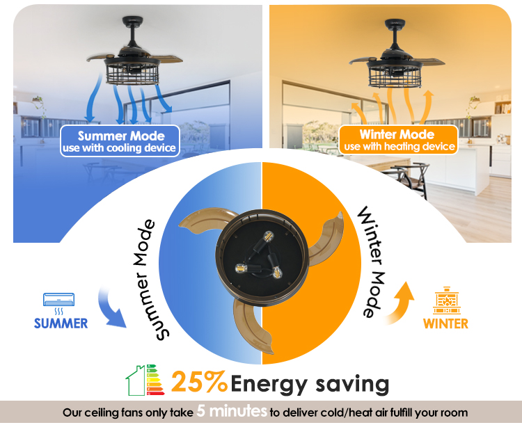 LED Light Source 36-inch Ceiling Fan with Retractable Blades and 100% Copper Motor