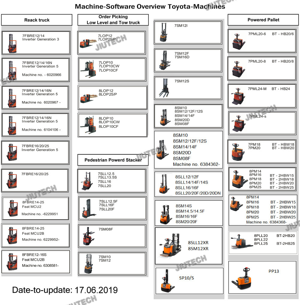 Truck Box Diagnosis Tool Can Interface Can Bus Line Truckcom Program For Toyota Bt Forklift Canbox Usb Arm7 Diagnostic C