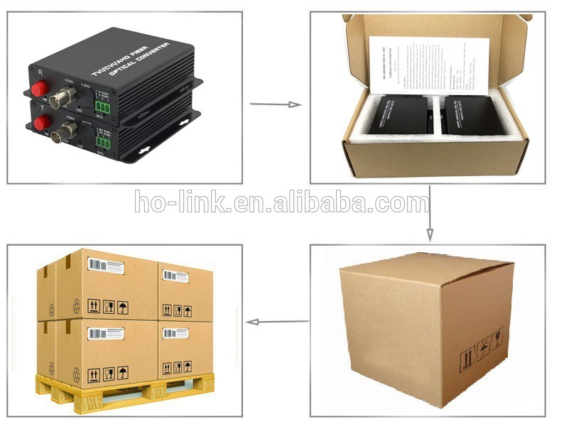Audio/Video Solution 16chs uncompressed HD TVI/CVI/AHD 1080P fiber video converter with data