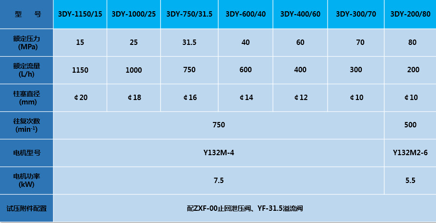 High Pressure 800bar Motorized Hydro Testing Pump For Boiler Pressure Testing