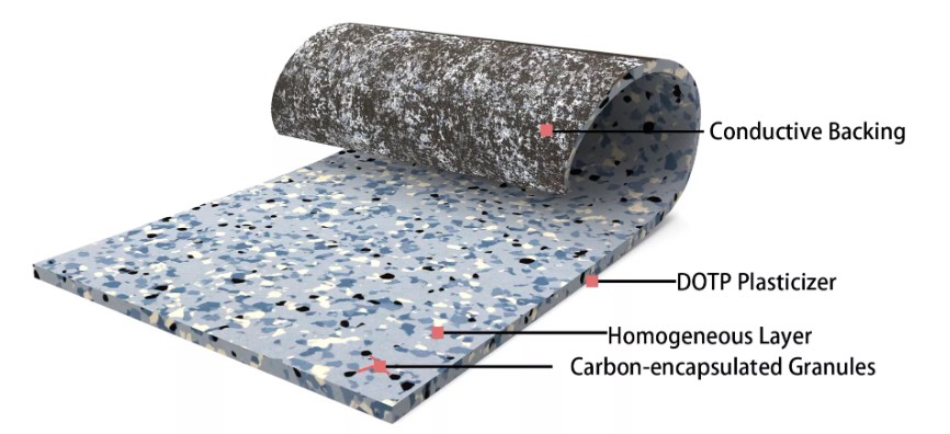 Lab Anti Static Conductive Flooring 2mm Thickness Homogeneous Vinyl