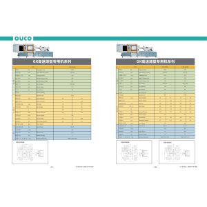 Barrel Injection Molding Machine CWI 230GK Barrel Injection Molding Machine