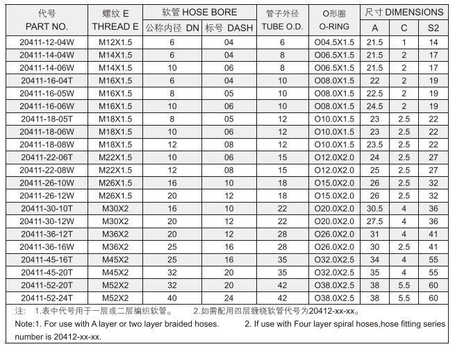 Customize High Quality Stainless Steel Hydraulic Hose Fitting Female Hose Barb Fitting 20411