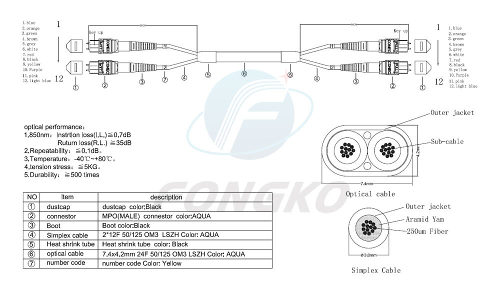 1 meter 24 Core OM3 Multimode Fiber Optical MPO Trunk Cable